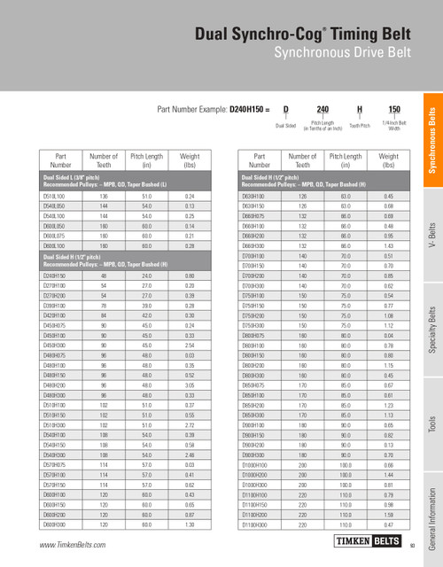 Dual Synchro-Cog® Timing Belt   D700H300