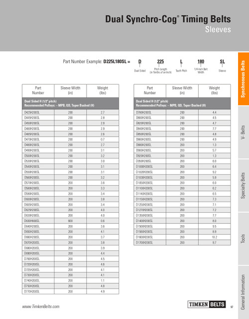 Dual Synchro-Cog® Sleeved Timing Belt   D680H200SL Dual Synchro-Cog® Sleeved Timing Belt   D680H200SL
