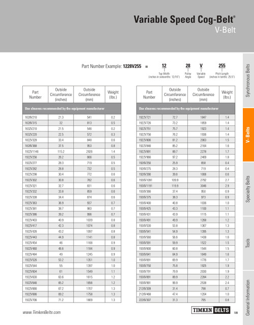 Variable Speed Cog Belt®   1930V600