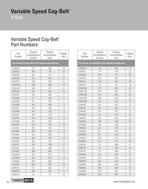 Variable Speed Cog Belt®   2322V364