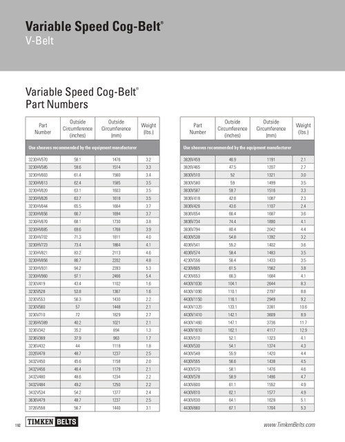 Variable Speed Cog Belt®   3230HV685