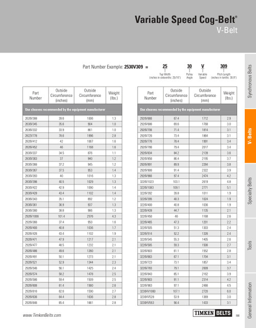 Variable Speed Cog Belt®   3226V843