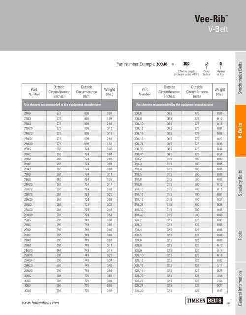 Vee-Rib® 22 Rib Multi-Rib V-Belt   320J22