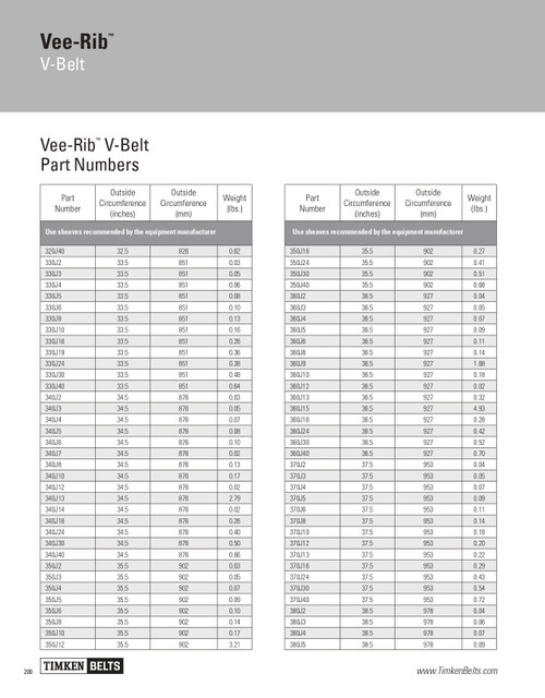 Vee-Rib® 24 Rib Multi-Rib V-Belt   370J24