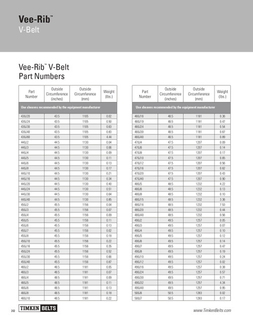Vee-Rib® 2 Rib Multi-Rib V-Belt   450J2