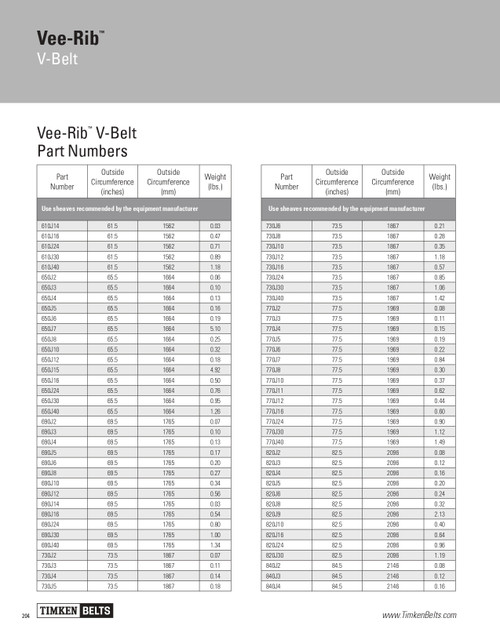 Vee-Rib® 8 Rib Multi-Rib V-Belt   730J8