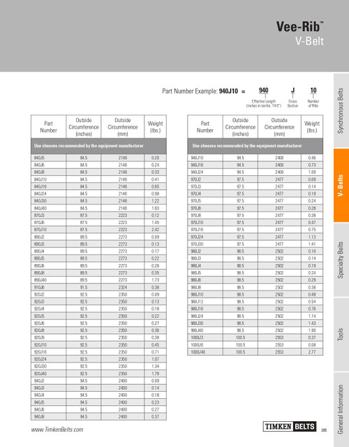 Vee-Rib® 2 Rib Multi-Rib V-Belt   920J2