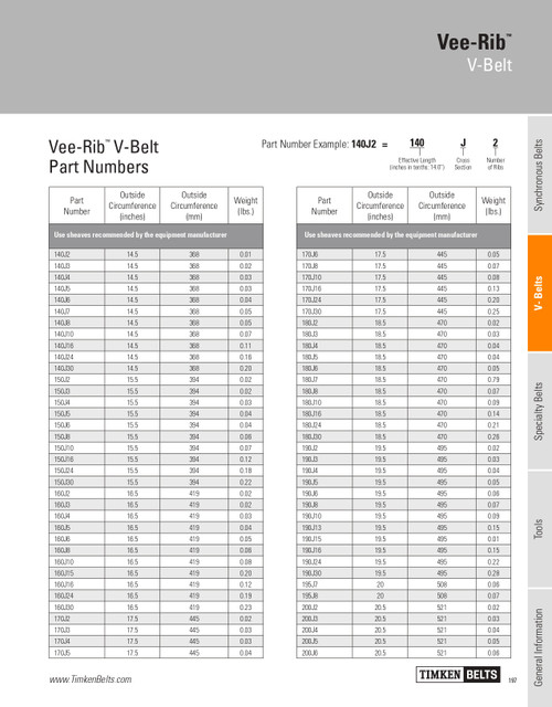 Vee-Rib® 15 Rib Multi-Rib V-Belt   160J15
