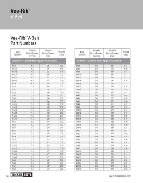 Vee-Rib® 3 Rib Multi-Rib V-Belt   230J3