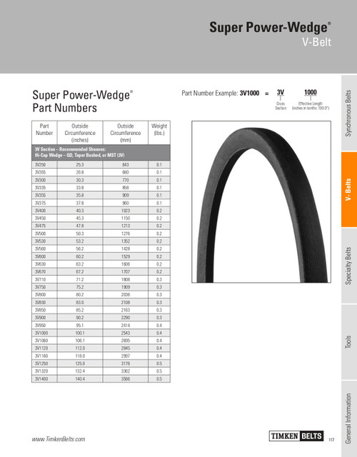 Super Power Wedge® V-Belt   3V400