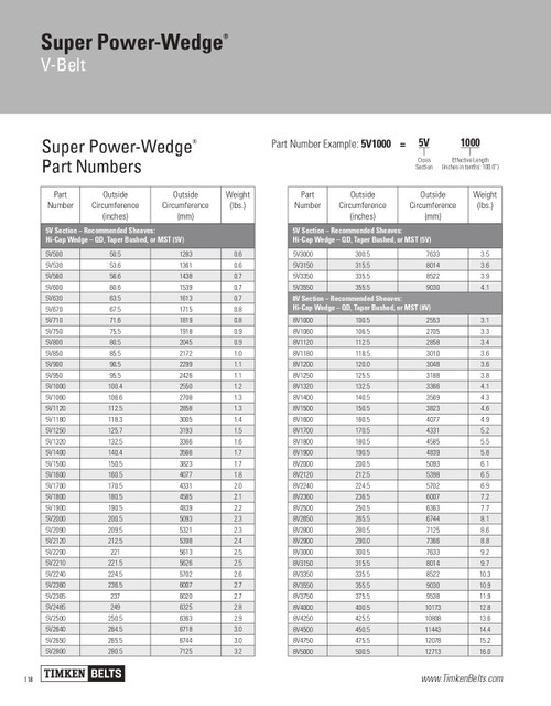 Super Power Wedge® V-Belt   5V2200