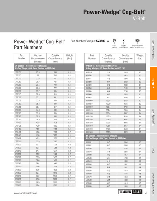 Power Wedge® Cog Belt® V-Belt   5VX560