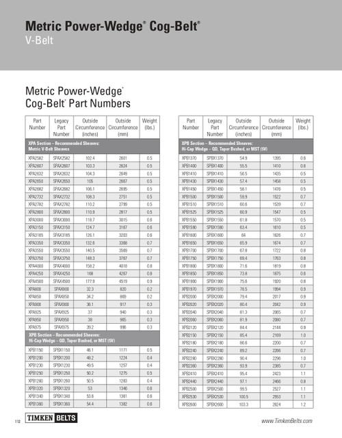 Metric Power Wedge® Cog Belt® V-Belt   XPB1360