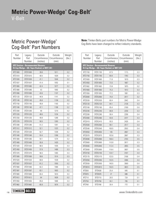 Metric Power Wedge® Cog Belt® V-Belt   XPZ1700