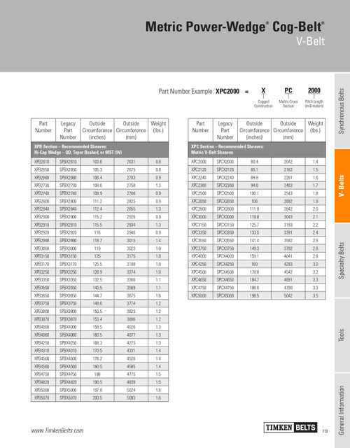 Metric Power Wedge® Cog Belt® V-Belt   XPC2800