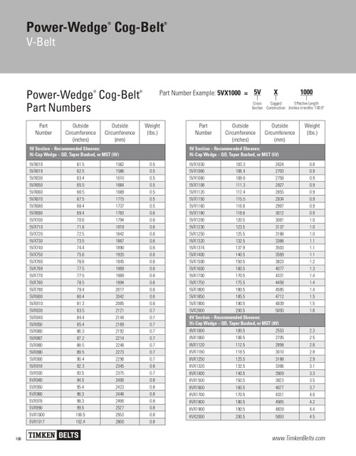 Power Wedge® Cog Belt® V-Belt   5VX1220
