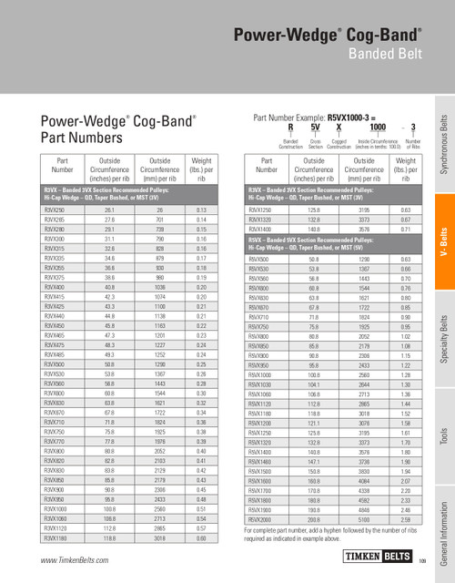 Power Wedge® Cog Band® 6 Rib Banded V-Belt   R5VX2000-6