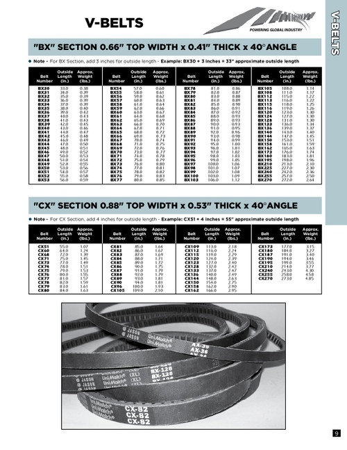 5/8" Cogged Heavy Duty V-Belt BX47