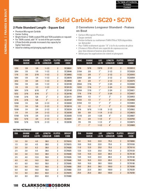 2.5mm Solid Carbide 2 Flute End Mill   SC70025