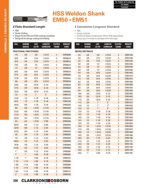5mm TiN Coated HSS 2 Flute End Mill   EM51550T