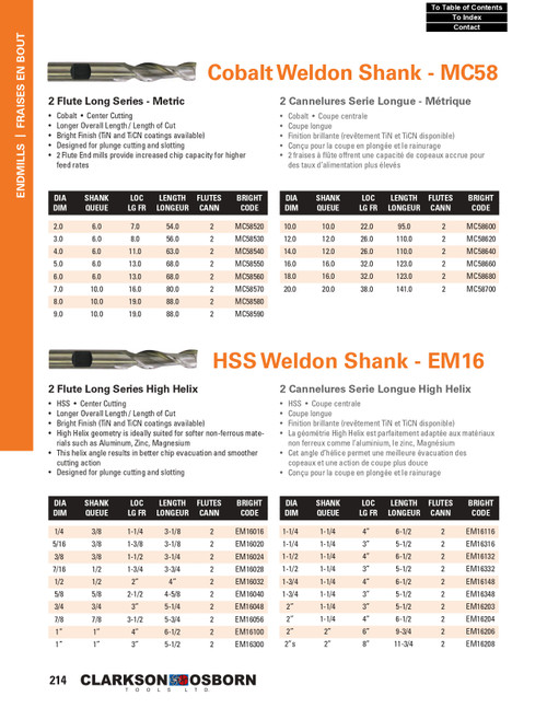 1-1/2" TiCN Coated HSS 2 Flute High Helix Long End Mill   EM16132C
