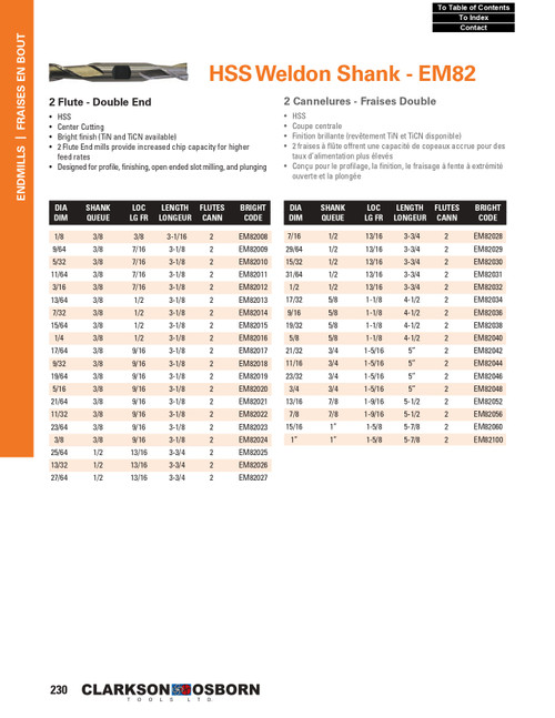 17/32" TiNC Coated HSS 2 Flute Double End Mill   EM82034C