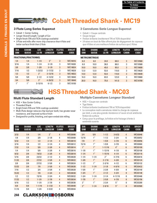 1-3/4" HSS 8 Flute Threaded Shank End Mill   MC03448