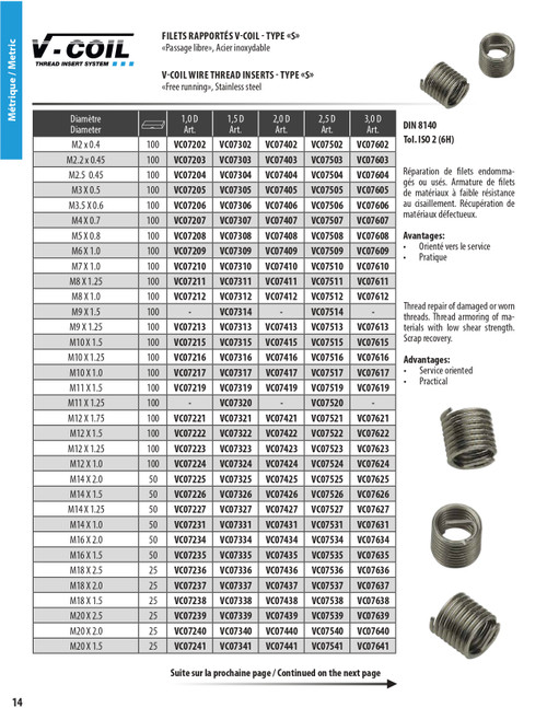 100 Pc. M11 - 1.25 x 1.5 D V-Coil® Threaded Inserts   VC07320