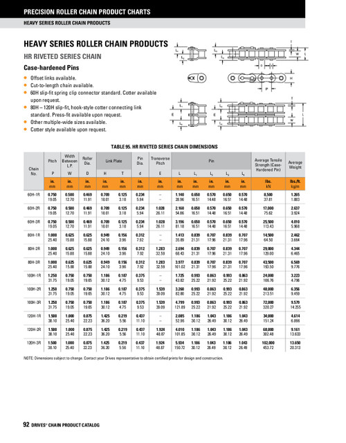 Heavy Roller Chain Offset Link - Three Row  DRV-120H-3 DOFF LINK