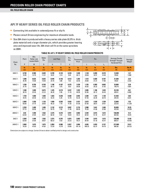 Heavy Cottered Roller Chain w/Hardened Pins - Three Row - 10' Box  DRV-120HZ-3C-10FT