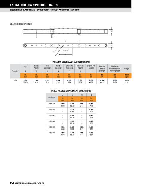 Steel Bar Chain Cottered Connector Link  3939-1 CTCOL B421