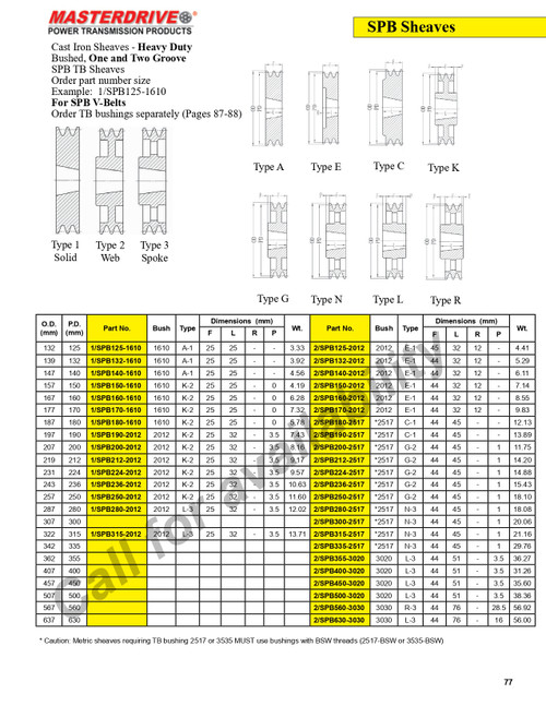 187mm SPB Two Groove "Dodge®" Sheave  2/SPB180-2517