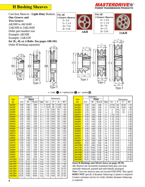 3.05" "A" Two Groove "Browning®" Sheave  2AK30H