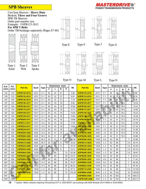717mm SPB Three Groove "Dodge®" Sheave  3/SPB710-3535