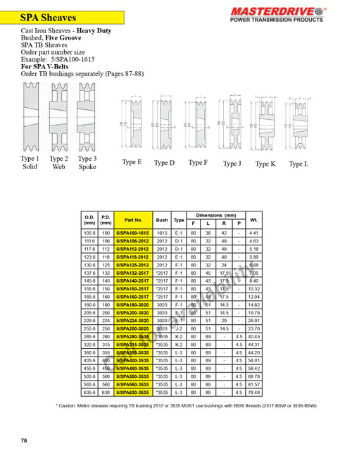 105.6mm SPA Five Groove "Dodge®" Sheave  5/SPA100-1615