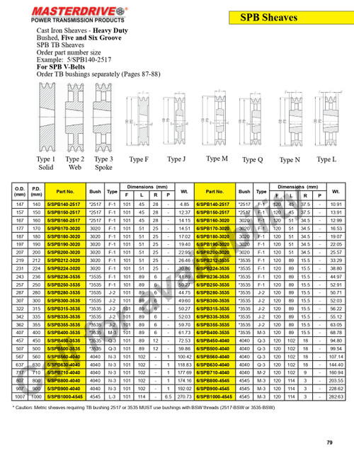 1007mm SPB Five Groove "Dodge®" Sheave  5/SPB1000-4545