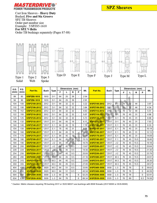 89mm SPZ Five Groove "Dodge®" Sheave  5/SPZ85-1610
