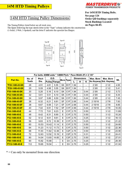 30 Tooth "14M" HTD Pitch "QD" Timing Pulley  P30-14M-40-SK