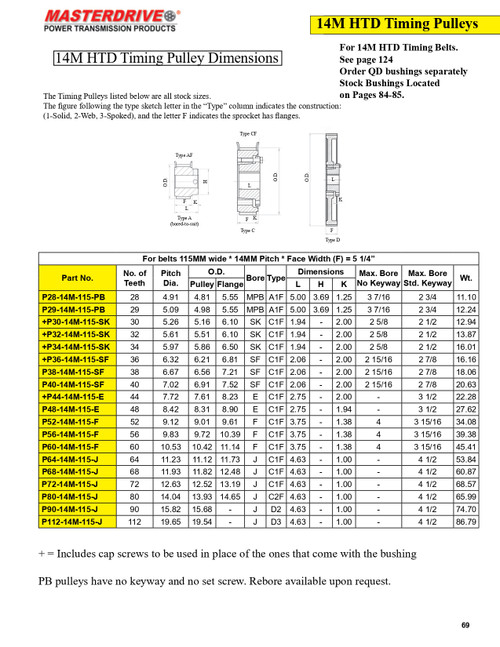 38 Tooth "14M" HTD Pitch "QD" Timing Pulley  P38-14M-115-SF