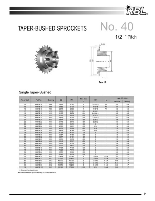 Hardened "Dodge®" Taper Lock Bushed Sprocket  H40BTB26