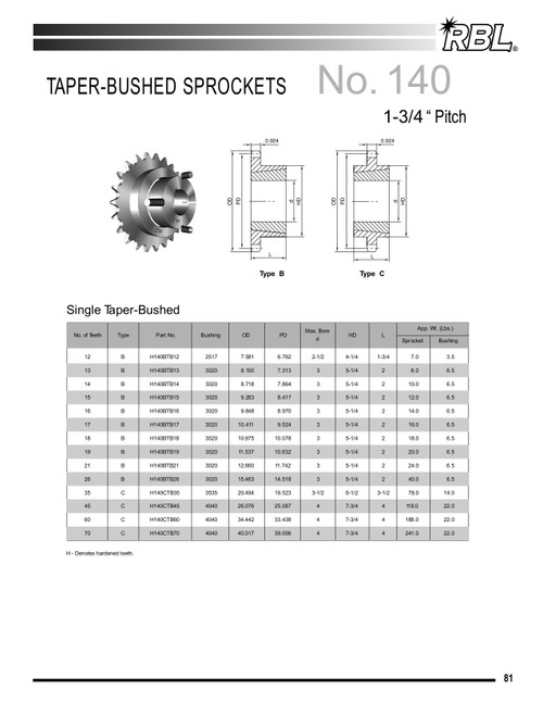 Hardened "Dodge®" Taper Lock Bushed Sprocket  H140BTB21