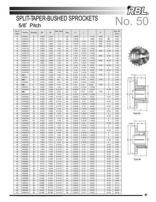 Hardened "Browning®" Split Taper Lock Bushing Sprocket  H50P19