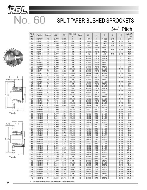 Hardened "Browning®" Split Taper Lock Bushing Sprocket  H60P22