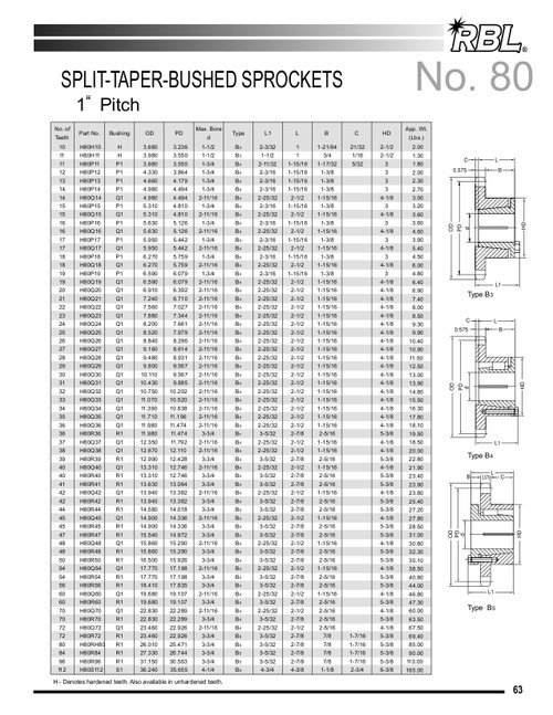 Hardened "Browning®" Split Taper Lock Bushing Sprocket  H80Q19
