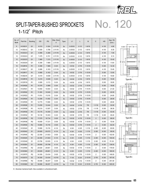 Hardened "Browning®" Split Taper Lock Bushing Sprocket  H120R24