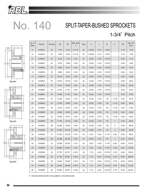 Hardened "Browning®" Split Taper Lock Bushing Sprocket  H140R22