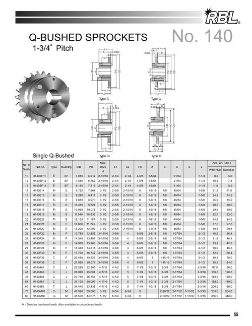 Hardened "QD" Split Taper Lock Bushing Sprocket  H140J40