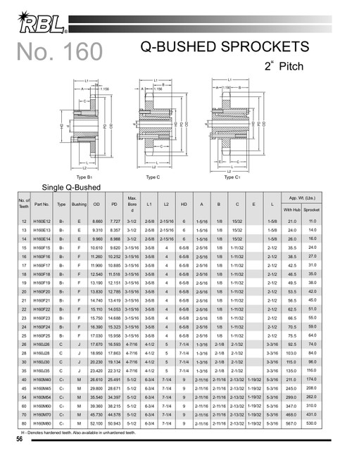 Hardened "QD" Split Taper Lock Bushing Sprocket  H160M47