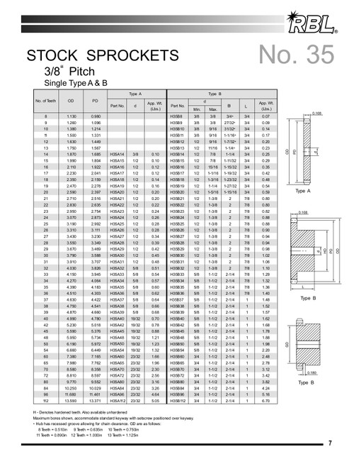 Stainless Plain Bore Sprocket  SS35B20