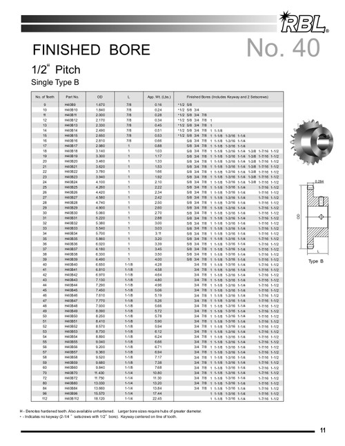 Stainless Finished Bore Sprocket  SS40B30 X 1"